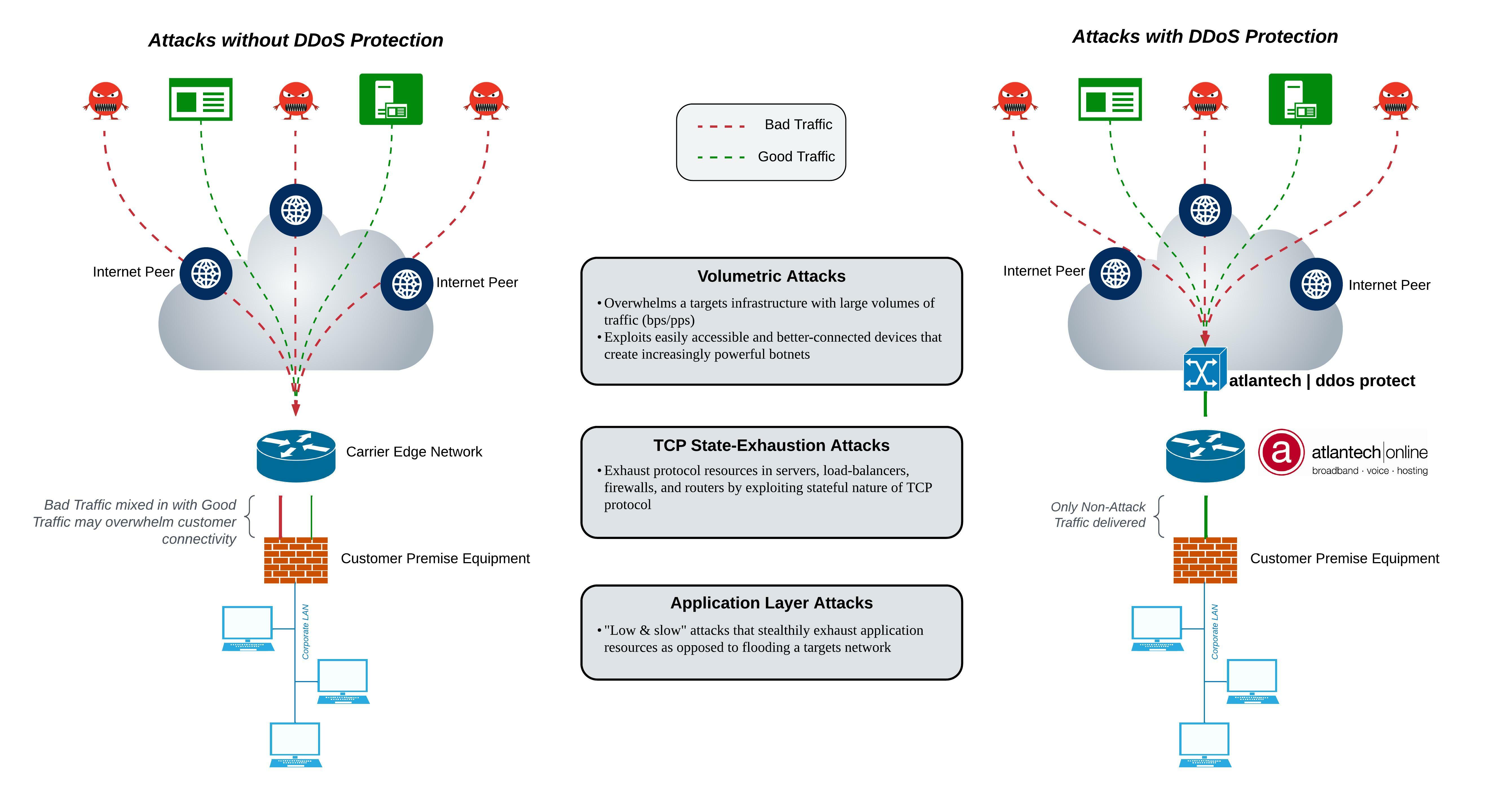 Preventing Distributed Denial of Service (DDoS) Attacks: 9 Critical Requirements for Your Business