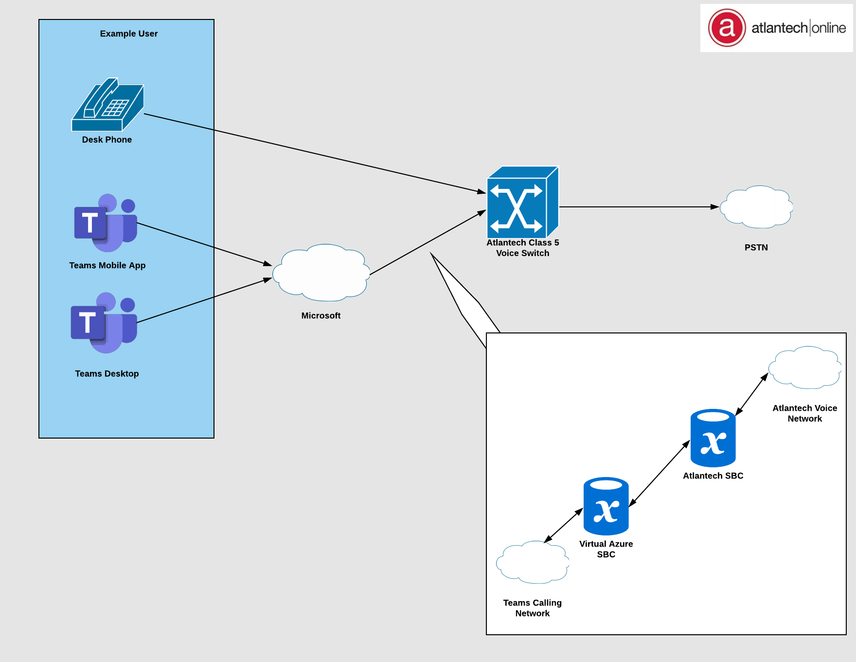 Atlantech - Teams Integration