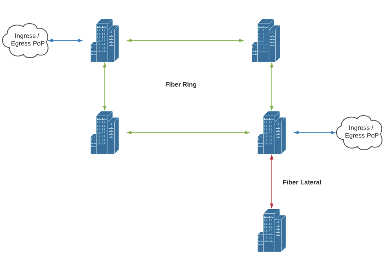 later-and-fiber-ring