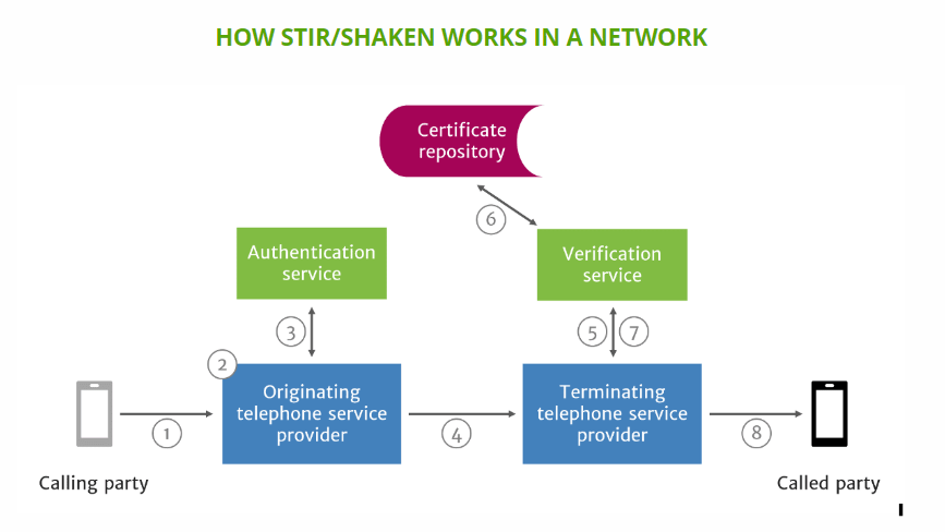 SHAKEN-STIR-Path