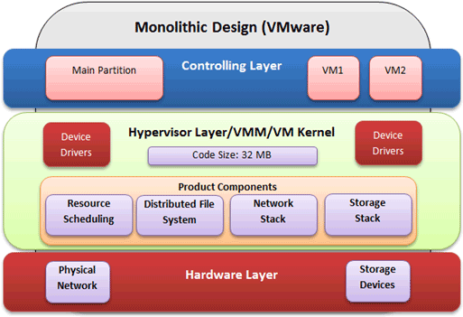 vmwaredes